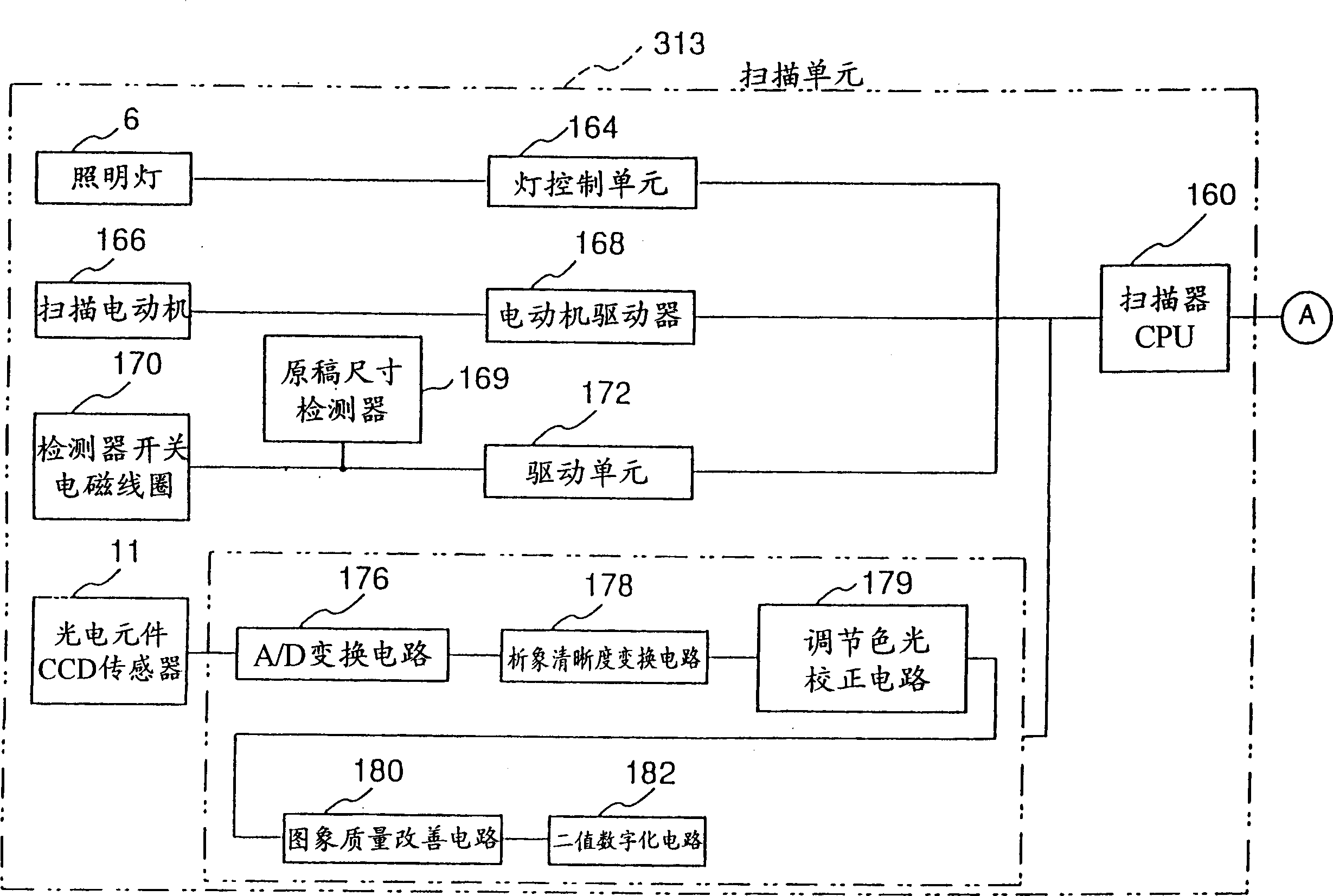 Combined image-forming device