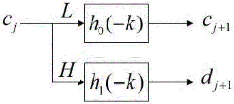 Hyperspectral Image Feature Extraction Method Based on 3-D Wavelet Transform and Sparse Tensor