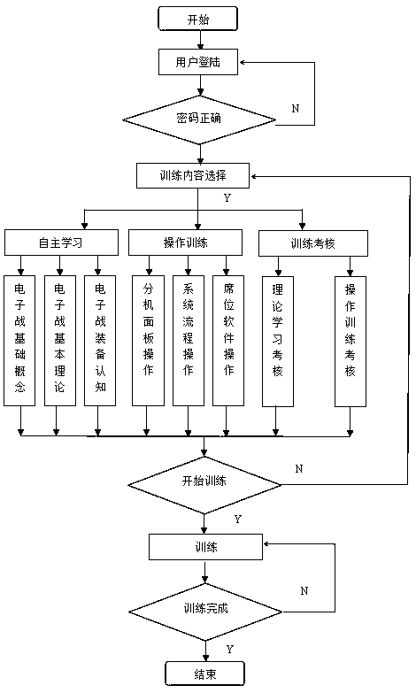 Electronic warfare equipment virtual operation training system and training method thereof