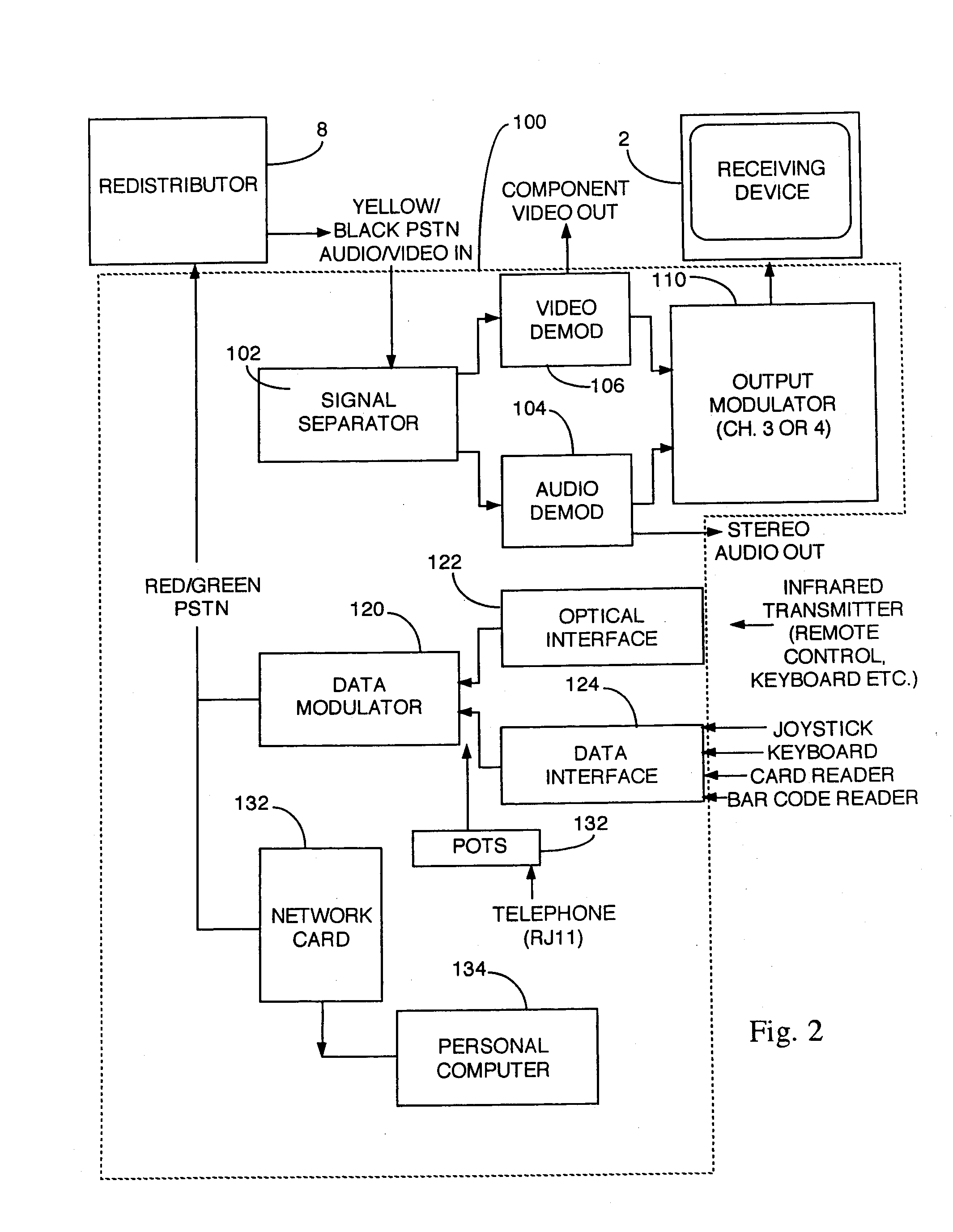 Audio/video and data signal redistribution system