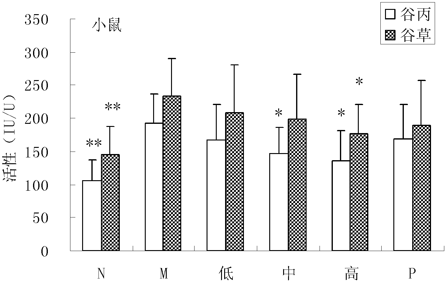 Traditional Chinese medicine composition for preventing and curing hepatic fibrosis, and preparation method and application thereof