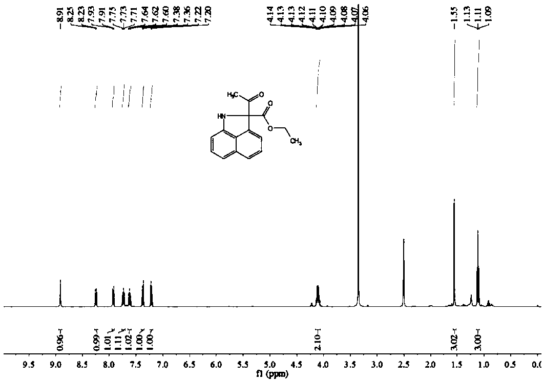 Synthetic method of benzindole derivative