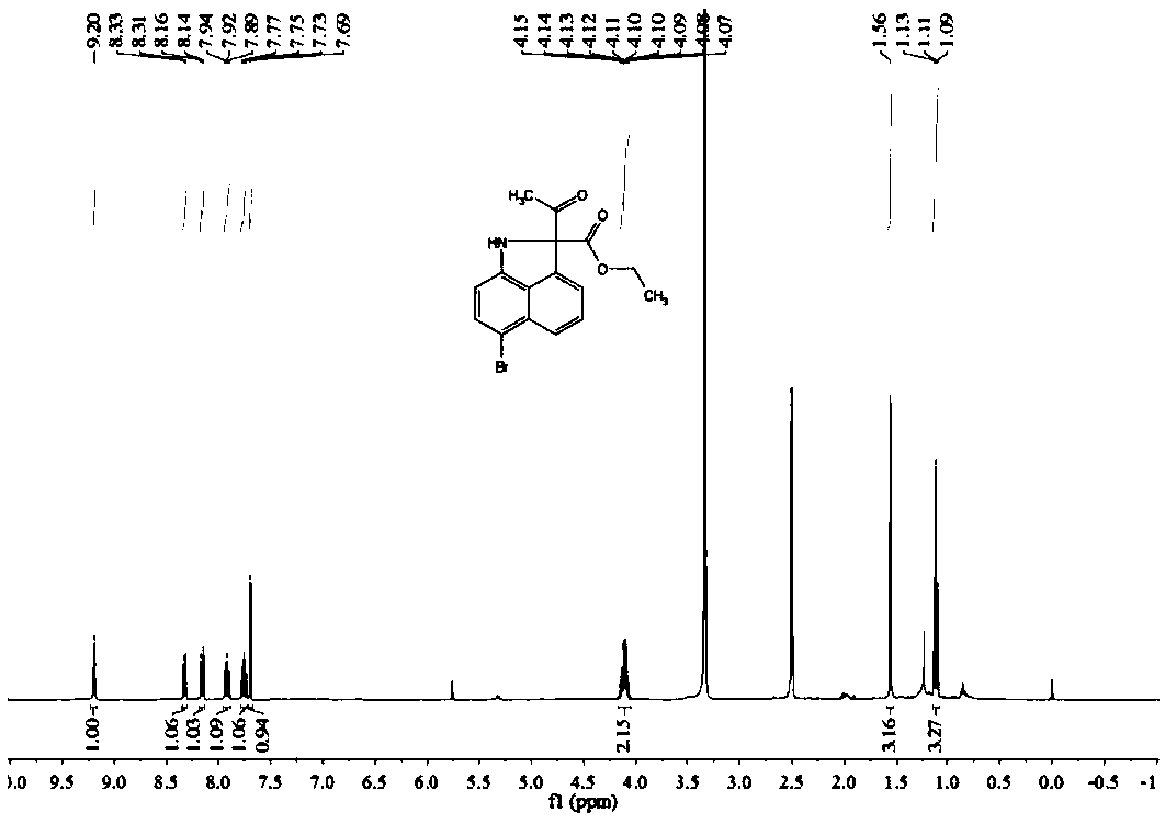 Synthetic method of benzindole derivative