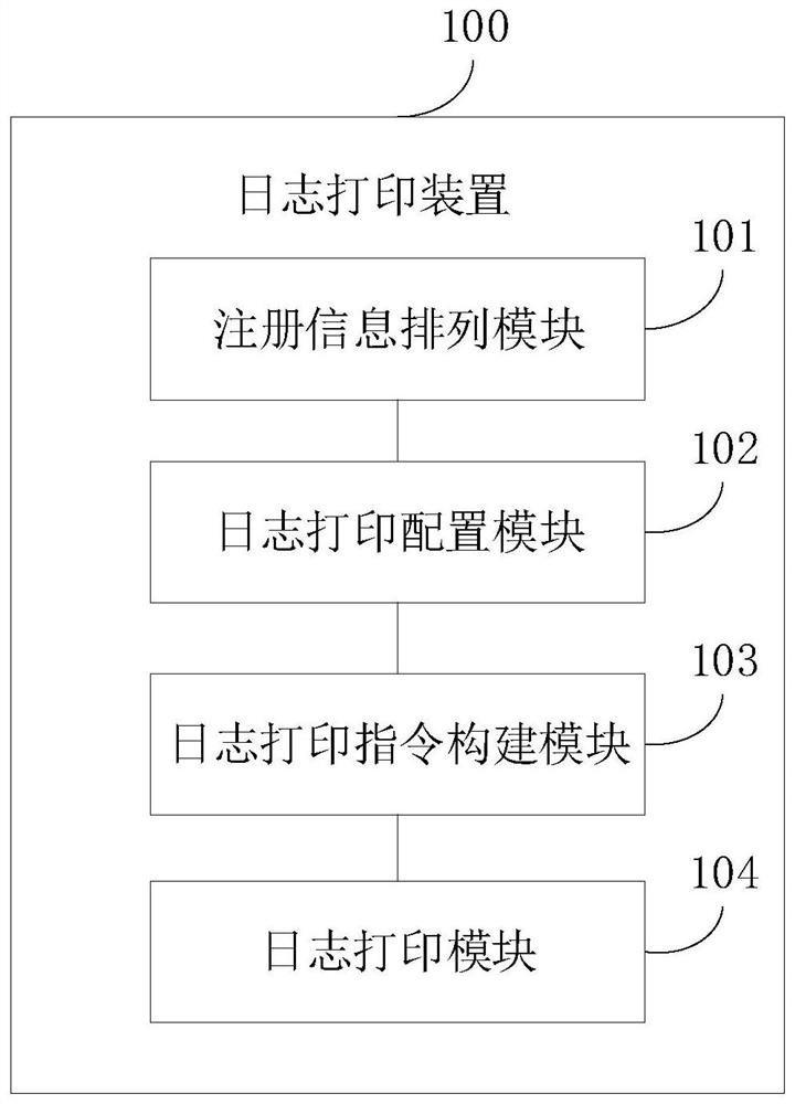 Log printing method and device, electronic equipment and readable storage medium