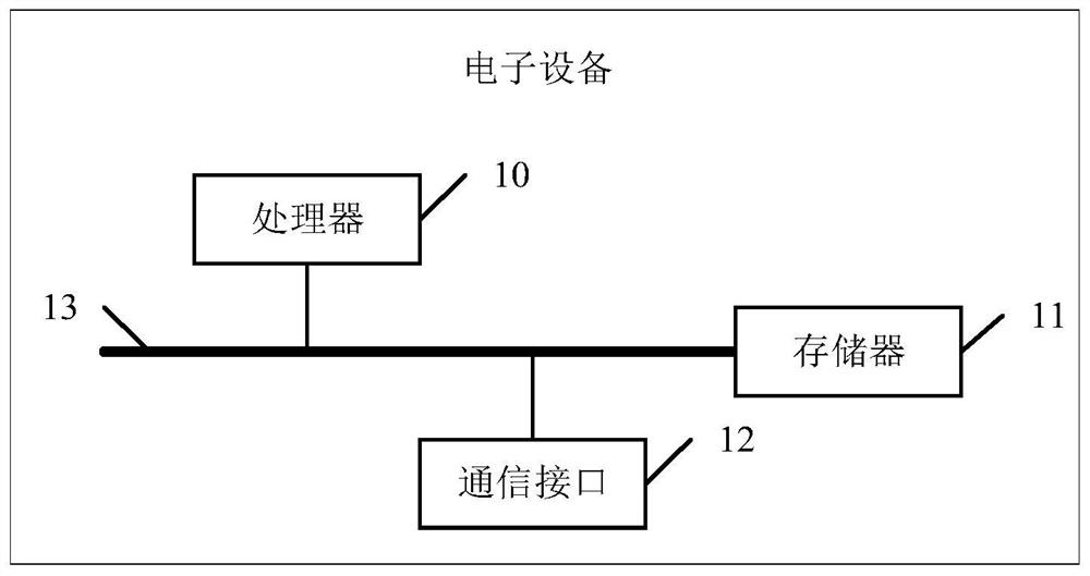 Log printing method and device, electronic equipment and readable storage medium