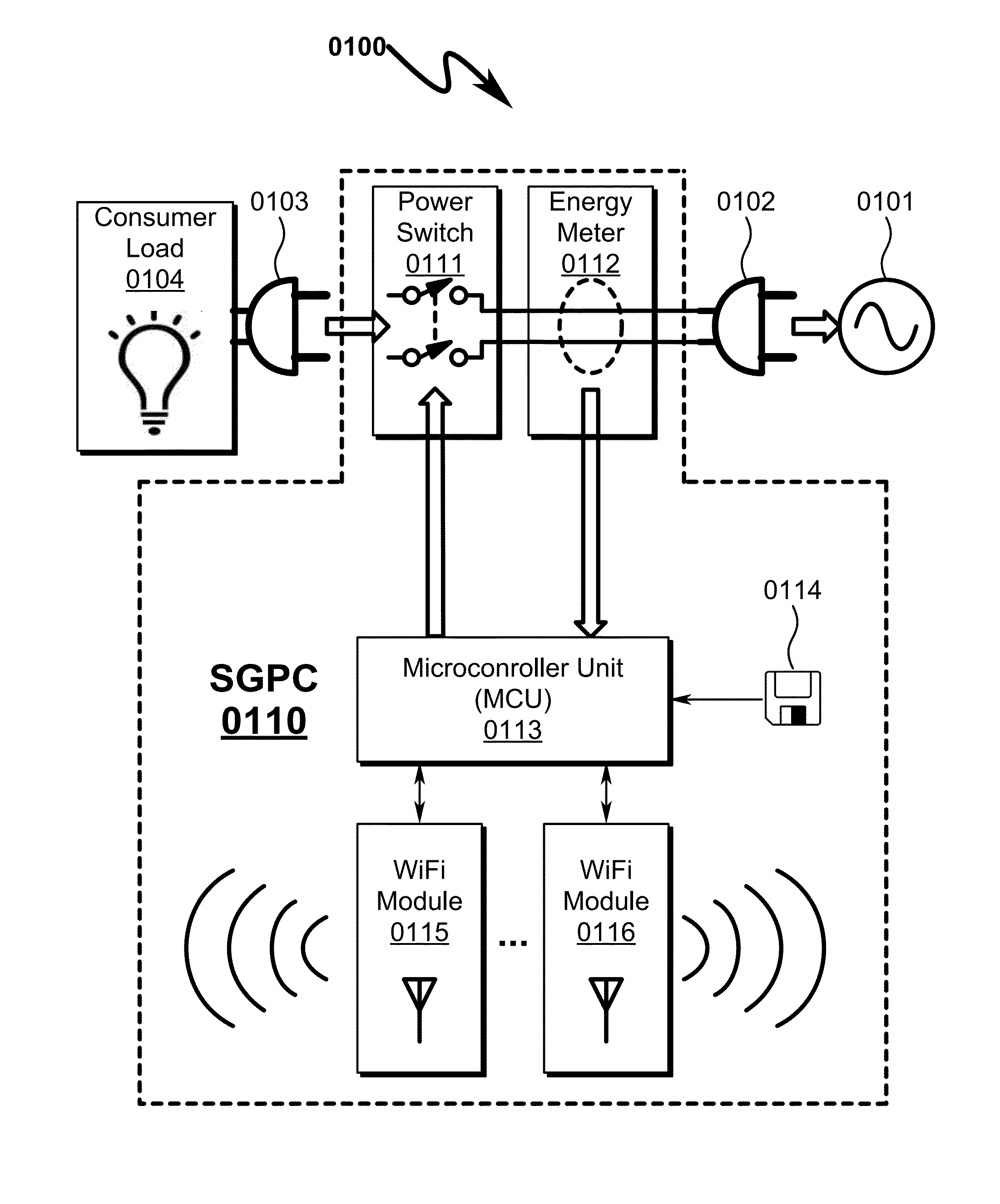 Power distribution system and method