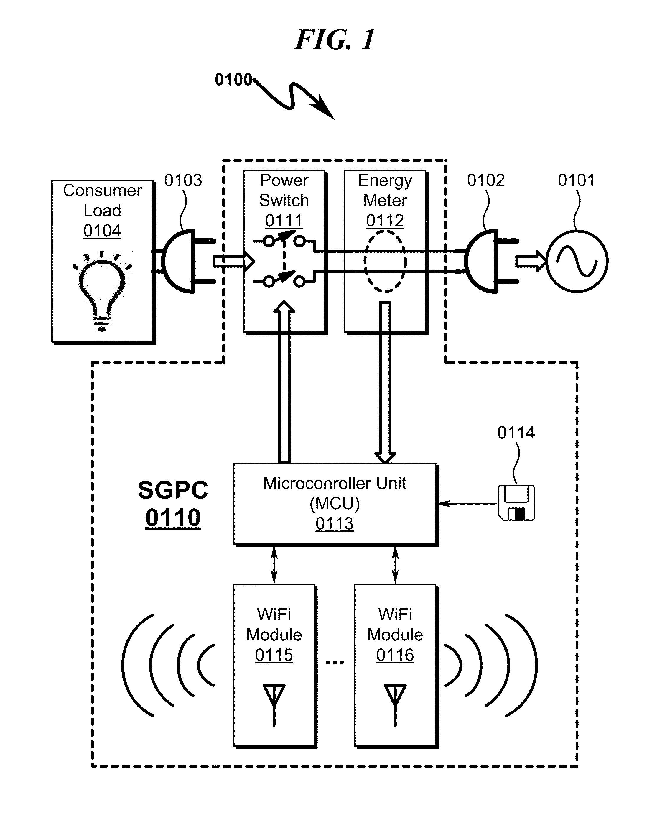 Power distribution system and method