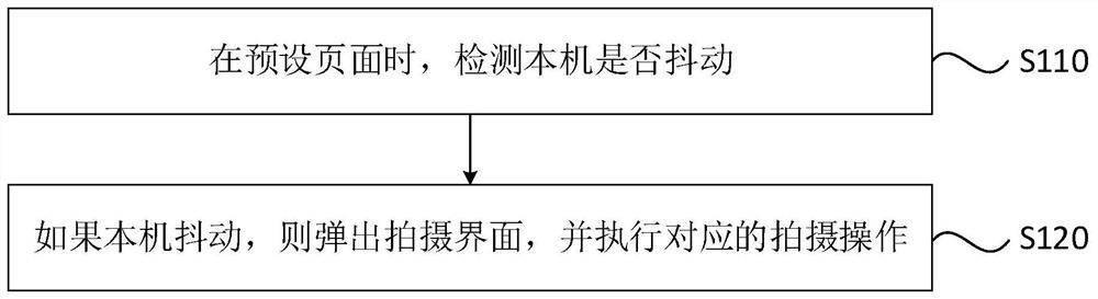 A shooting method, device, equipment and medium