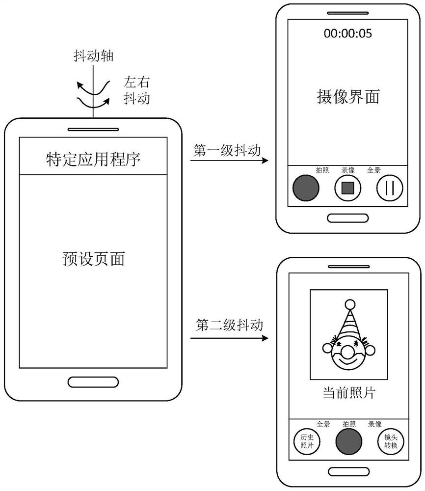 A shooting method, device, equipment and medium