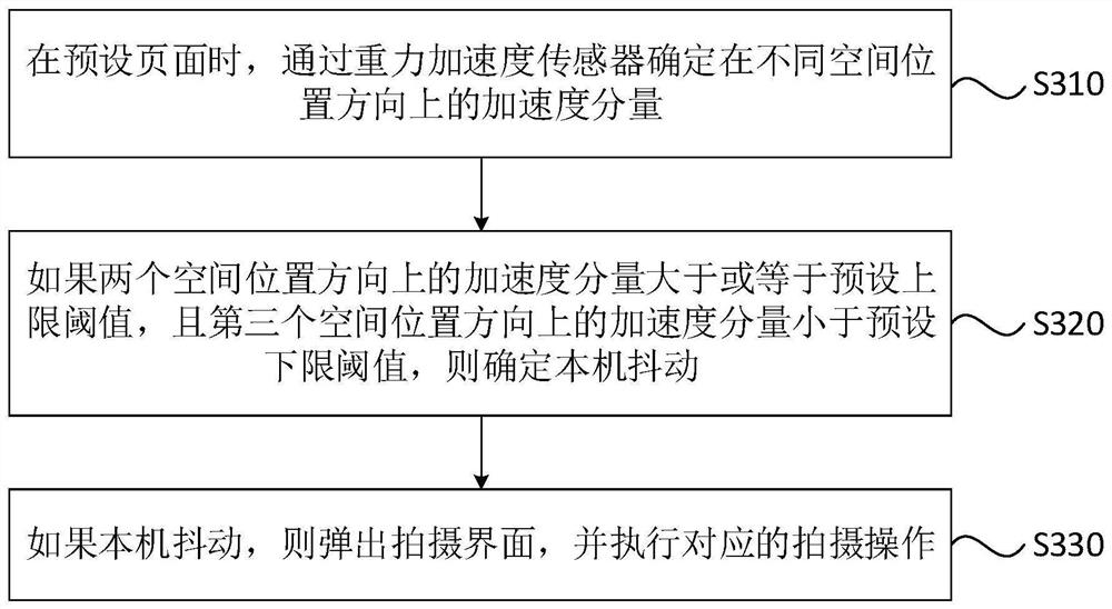 A shooting method, device, equipment and medium