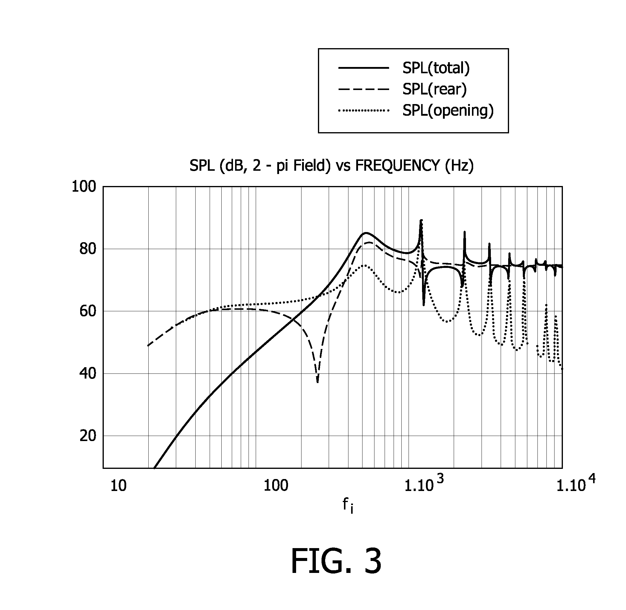 Low noise cooling device