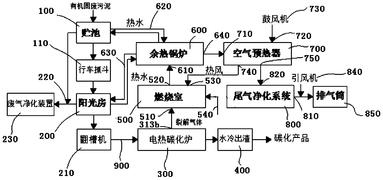 Energy-saving electromagnetic induction heating method and apparatus for carbonization treatment of organic solid waste