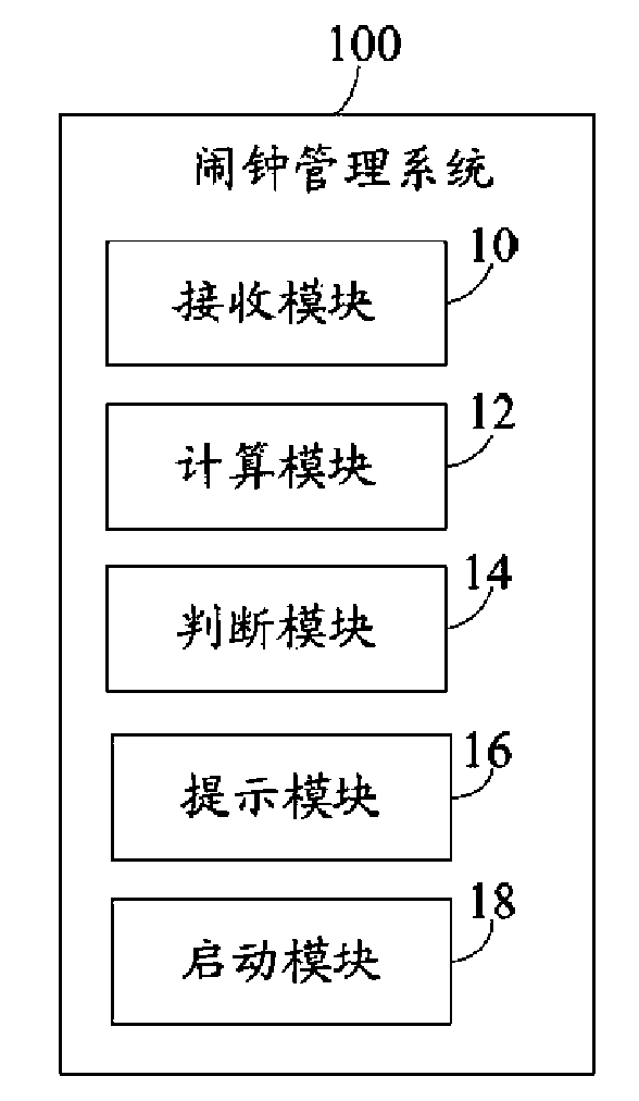 Mobilephone and alarm clock management method thereof