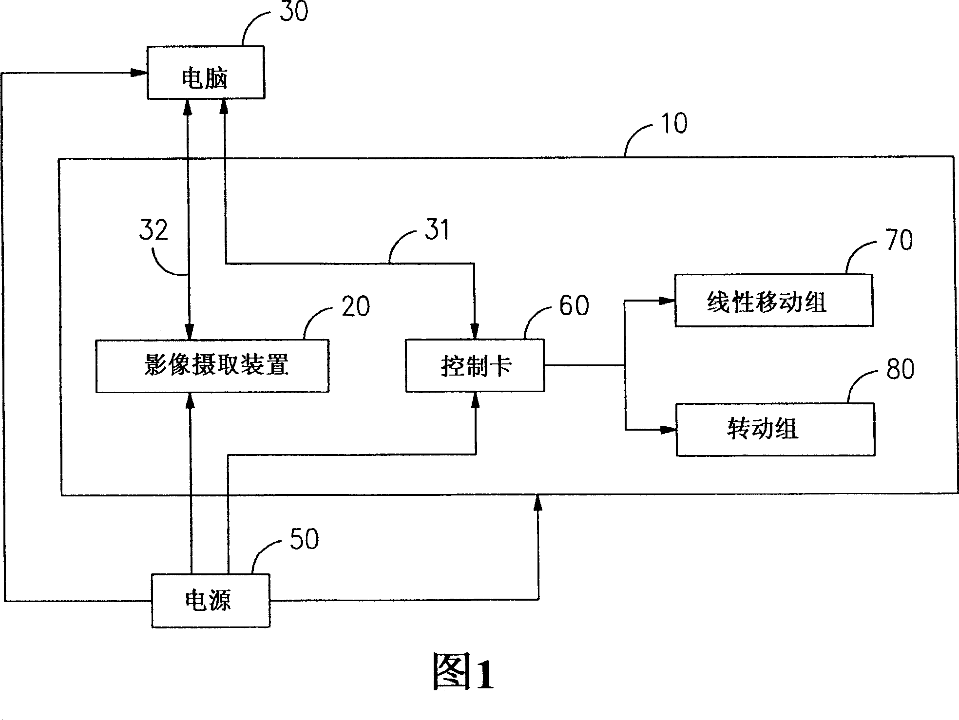 Automatic linear moving and angle of bank control device of image shooting device of light box