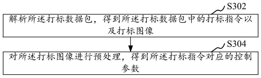 Laser marking control method, device, computer equipment and storage medium