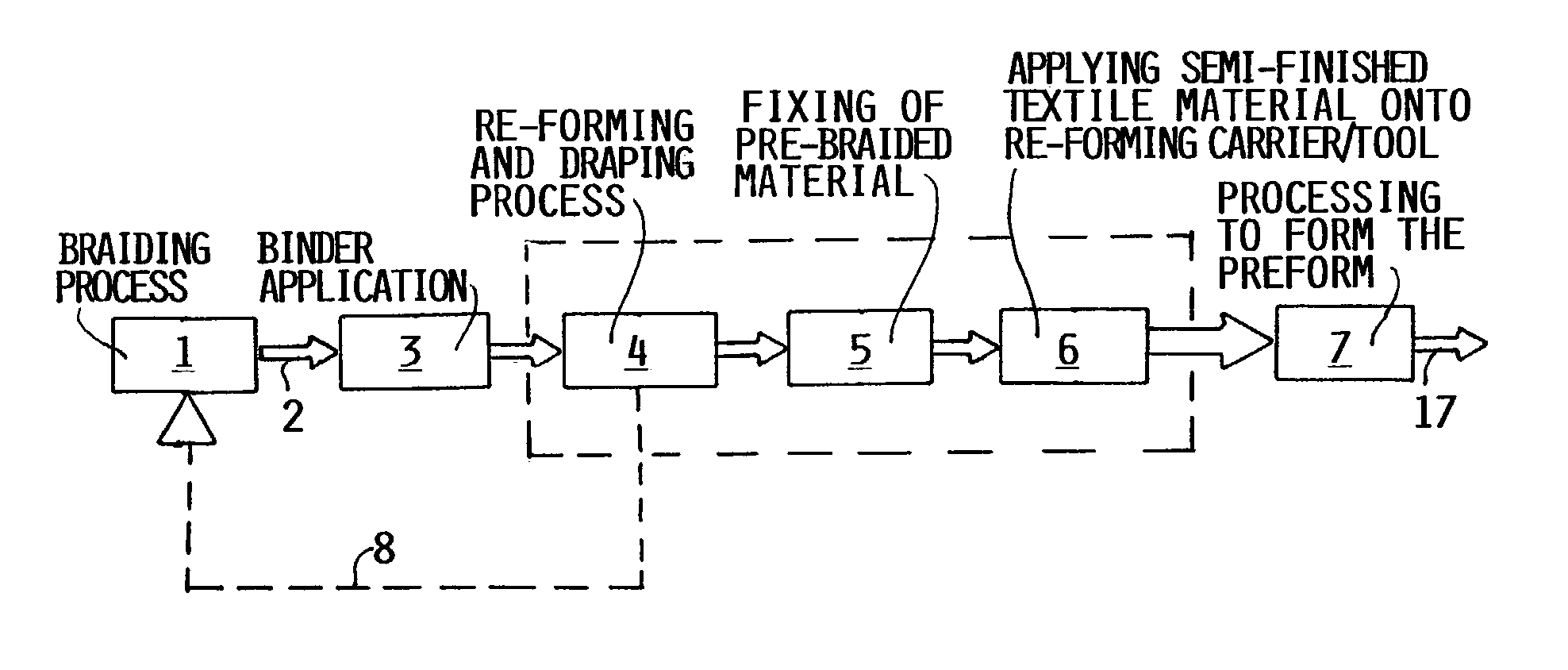 Method of producing textile preforms for fiber reinforced composite products from textile semi-finished articles