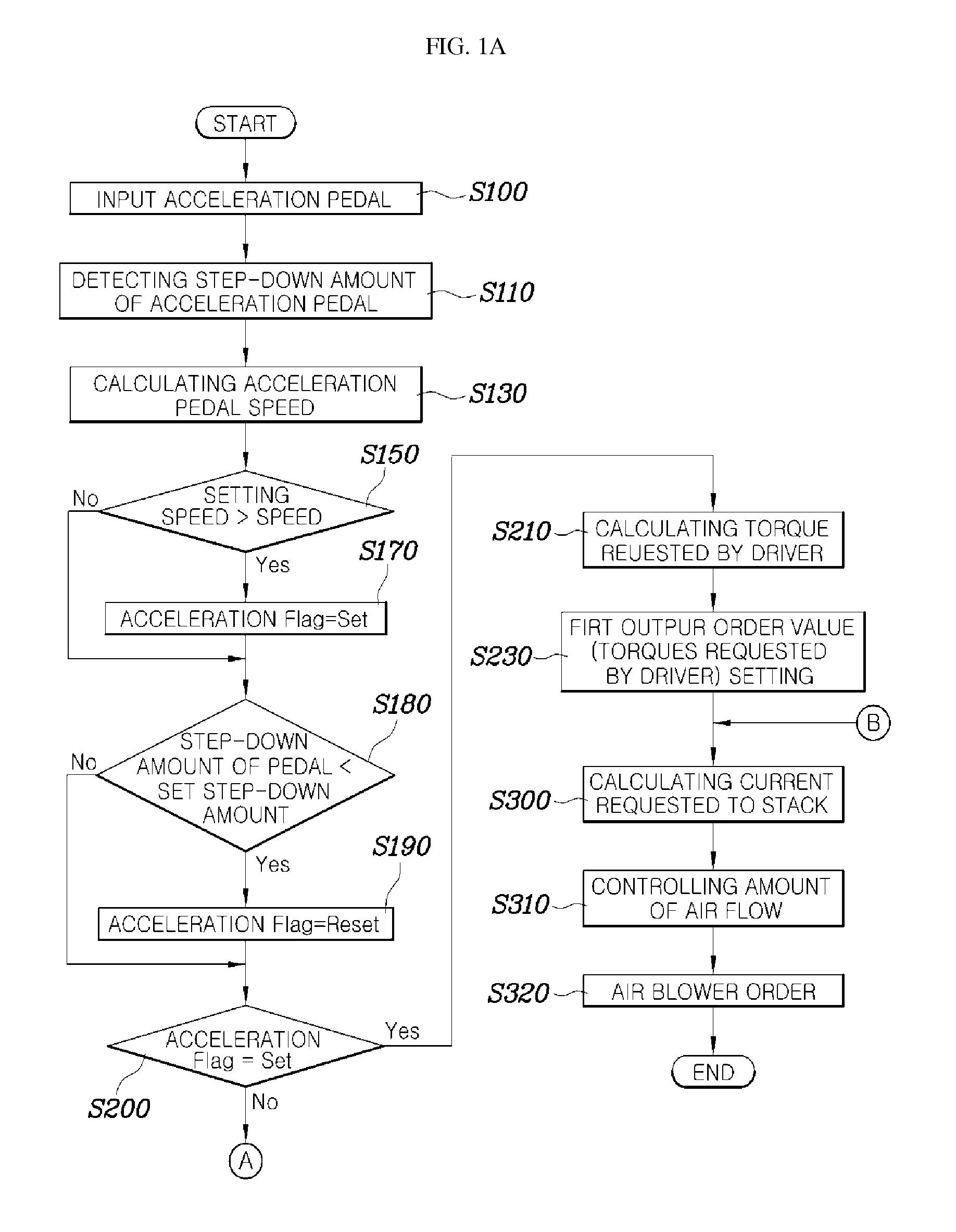 System and method for supercharging fuel cell