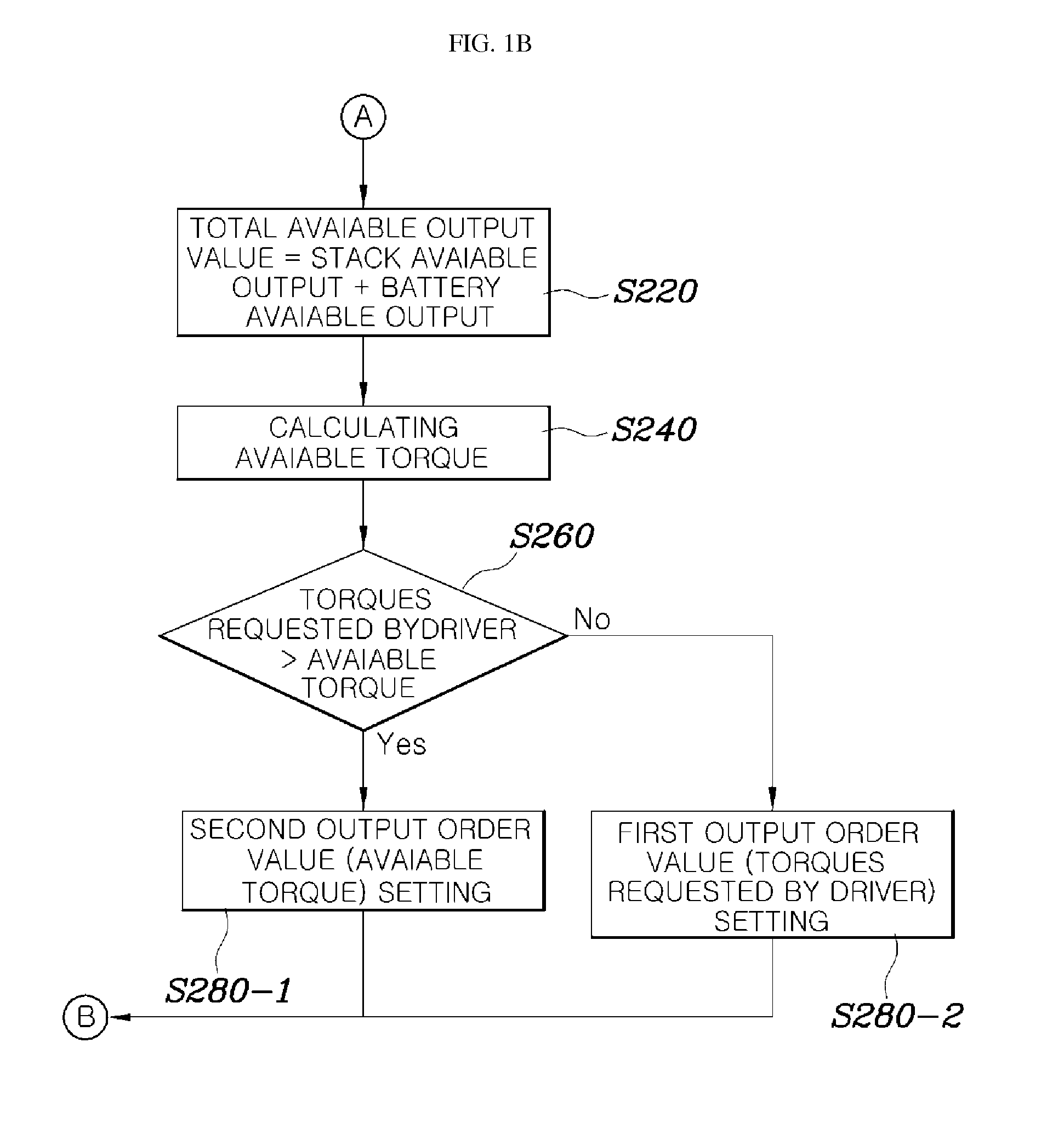 System and method for supercharging fuel cell