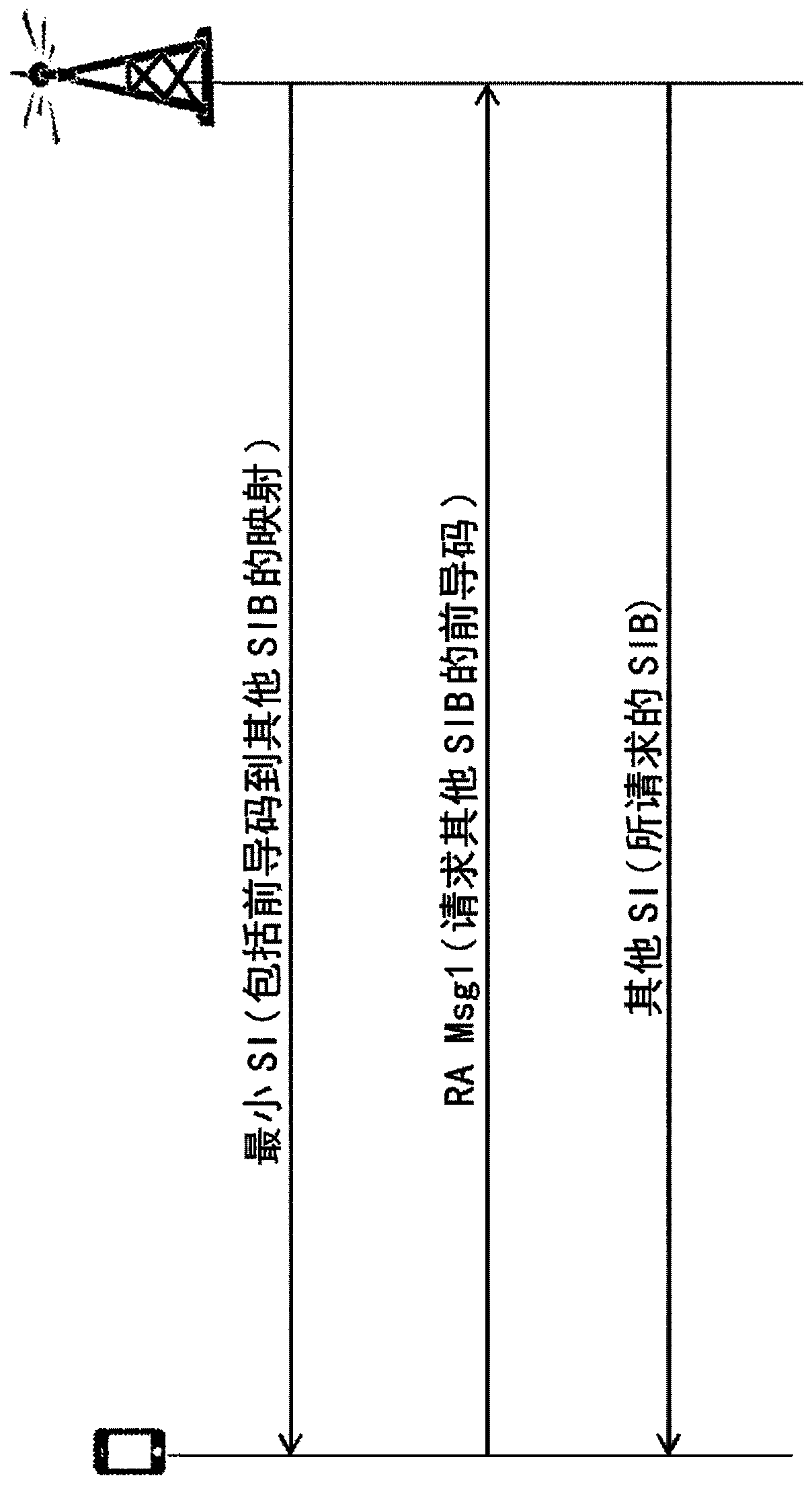 Radio network node, wireless device and methods for system information transmission