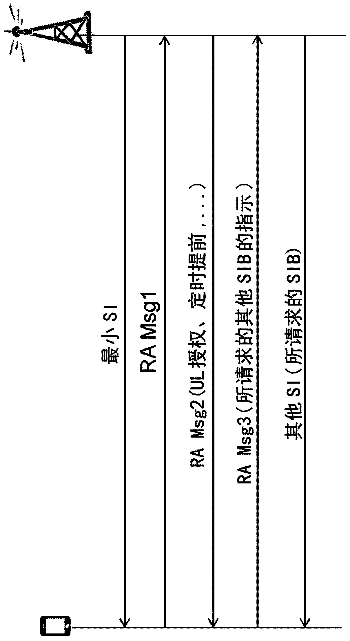 Radio network node, wireless device and methods for system information transmission