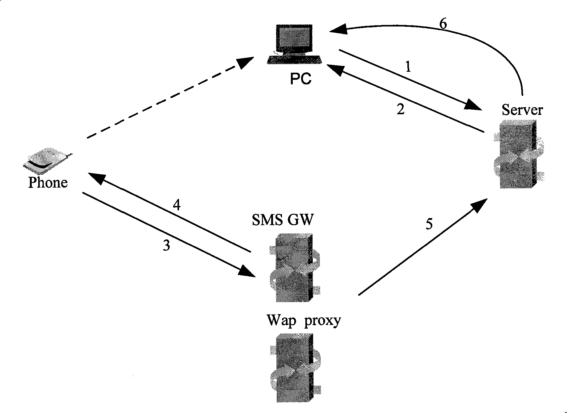 Method for remote controlling computer by mobile phone
