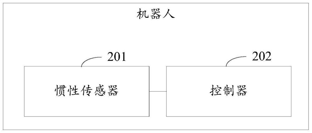 A robot trapped detection method and robot