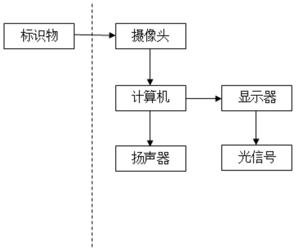 Method and system for smart construction site area management and intrusion detection based on video images