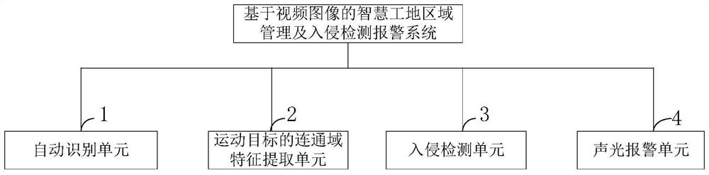 Method and system for smart construction site area management and intrusion detection based on video images