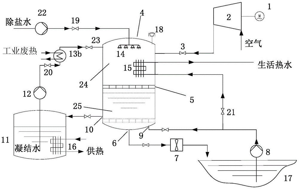 Pumped storage power generation system and method based on steam and air pressurization