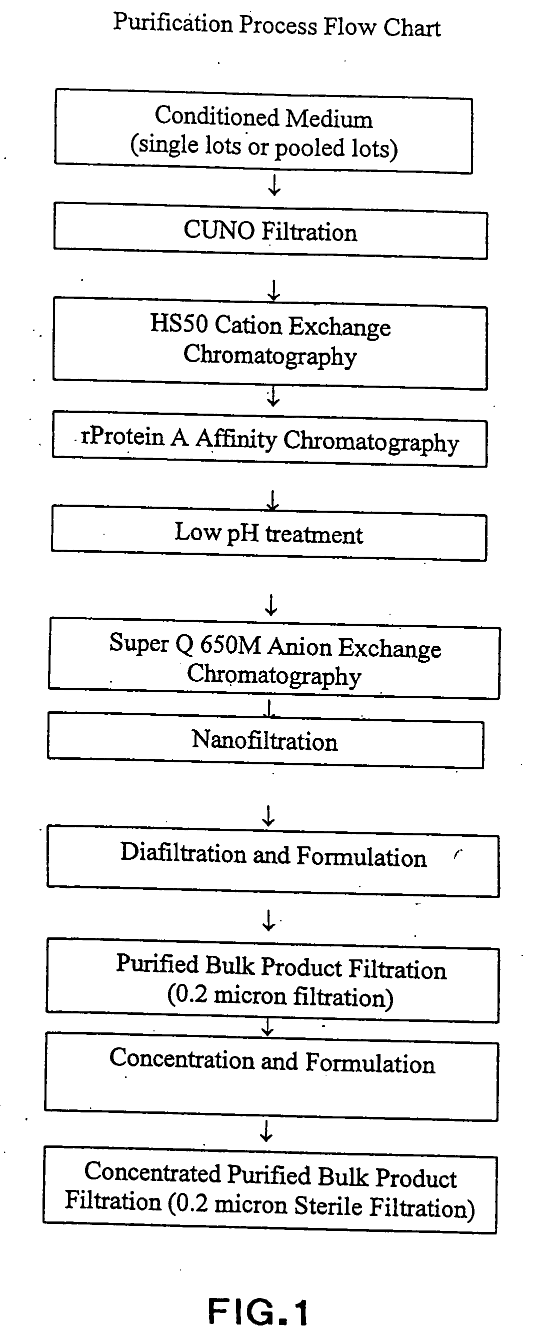 Uses of anti-integrin alphanubeta3 antibody formulations