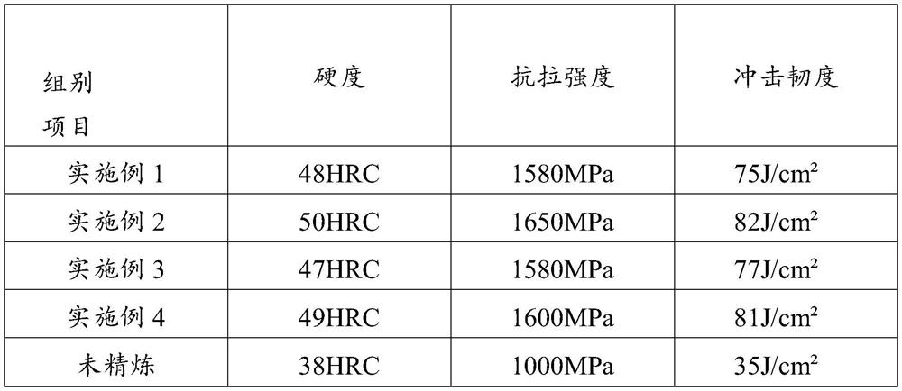 Novel environment-friendly refining agent and preparation method thereof