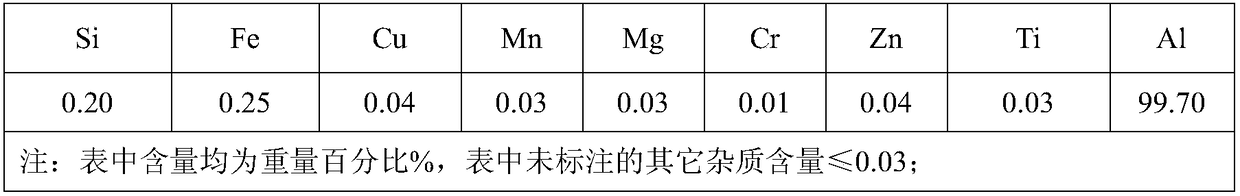 A kind of preparation method of high strength aluminum foil for lithium ion battery