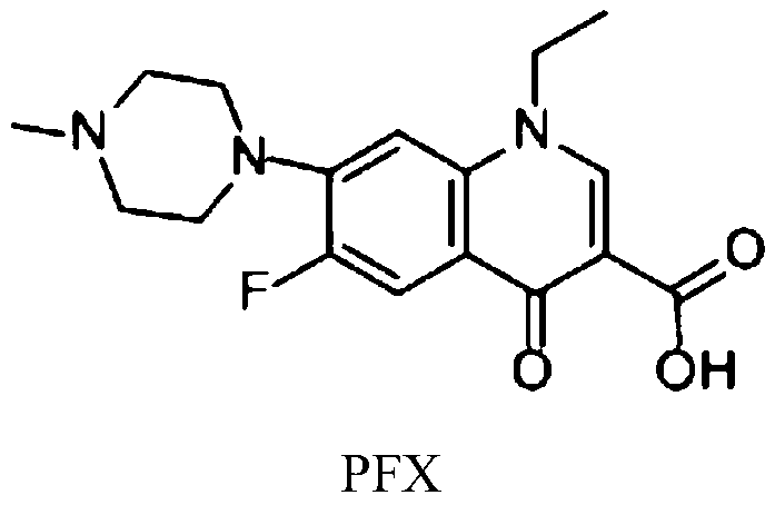 Use of pefloxacin in preparation of drugs for treatment and prevention of hyperlipidemia or atherosclerosis