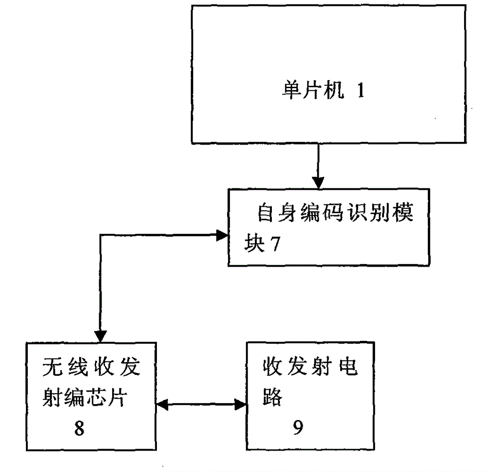 Infrared animal sign monitoring module thing network system device with identity recognition function