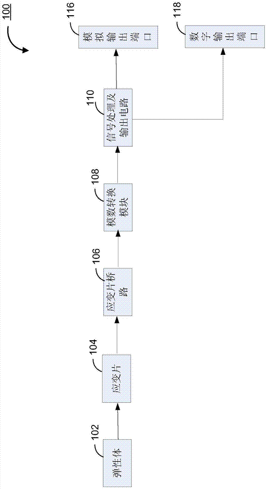 Analog load cell with digital compensation