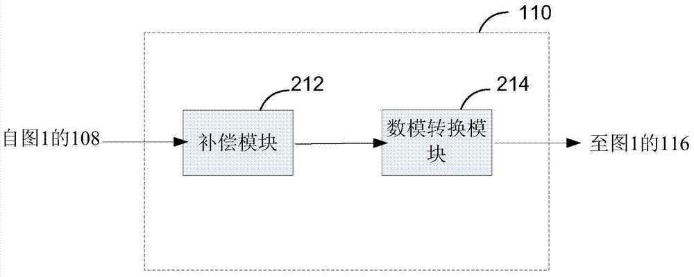 Analog load cell with digital compensation