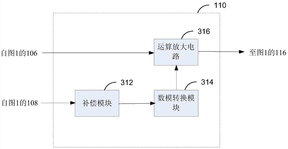 Analog load cell with digital compensation