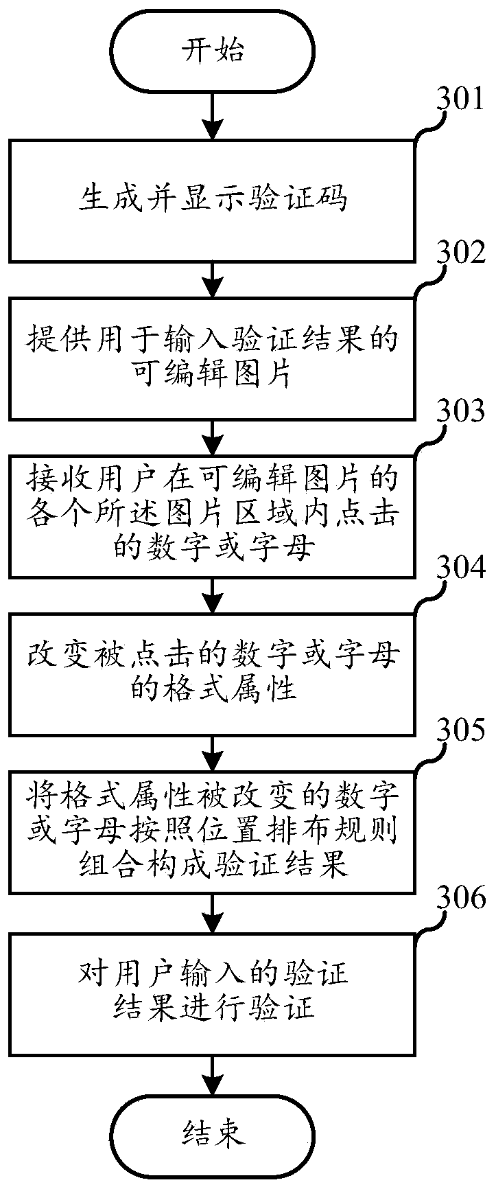 Verification method and device based on picture verification code and computer readable storage medium