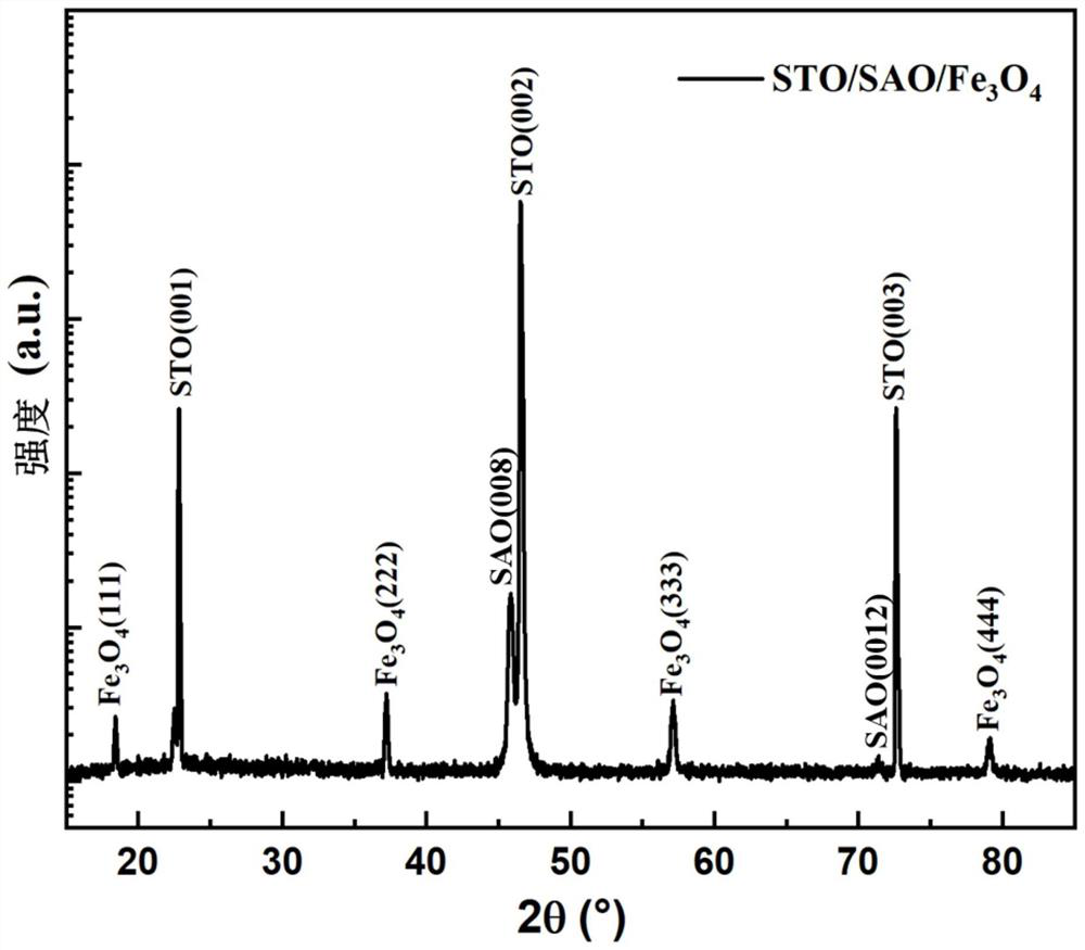 Flexible self-supporting single crystal magnetic fe  <sub>3</sub> o  <sub>4</sub> Preparation of thin film materials, thin film materials and applications, single crystal structure