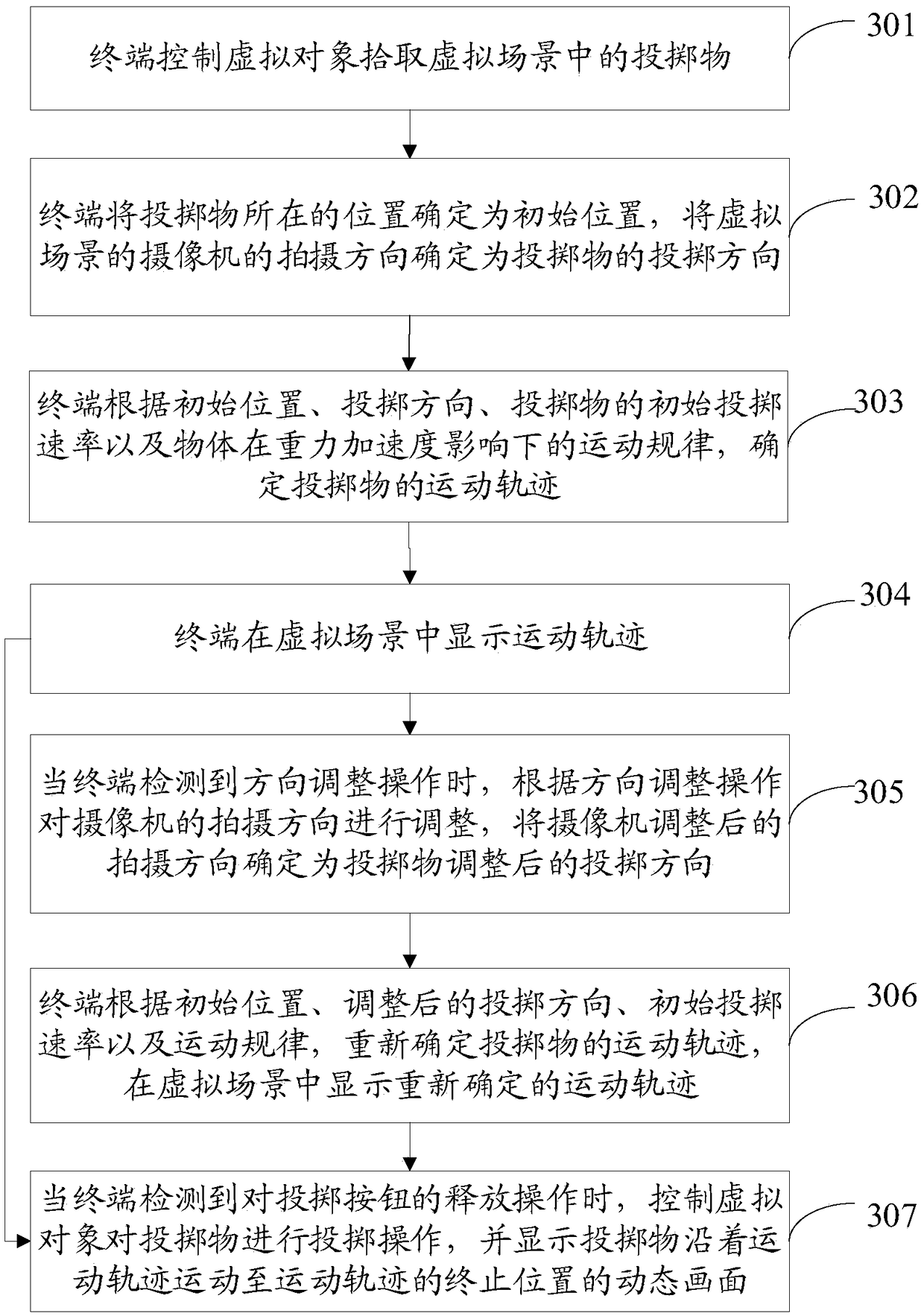 Method and device for controlling interaction between virtual object and projectile and storage medium