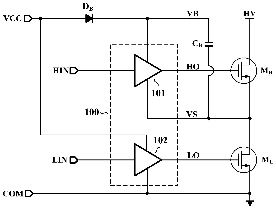 A high-voltage side gate drive circuit for half-bridge structure