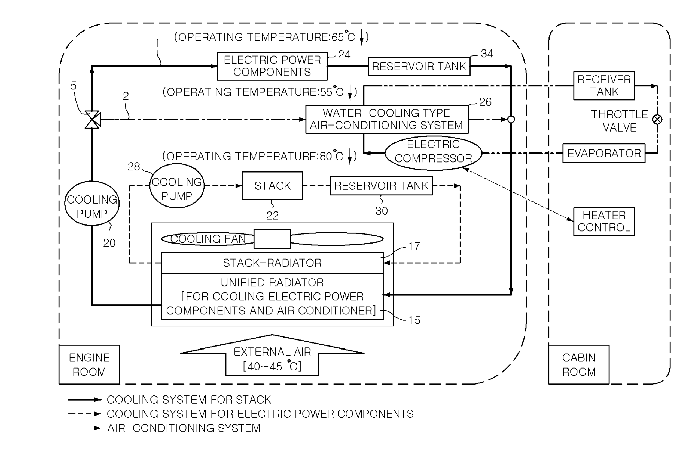 Cooling system for eco-friendly vehicle