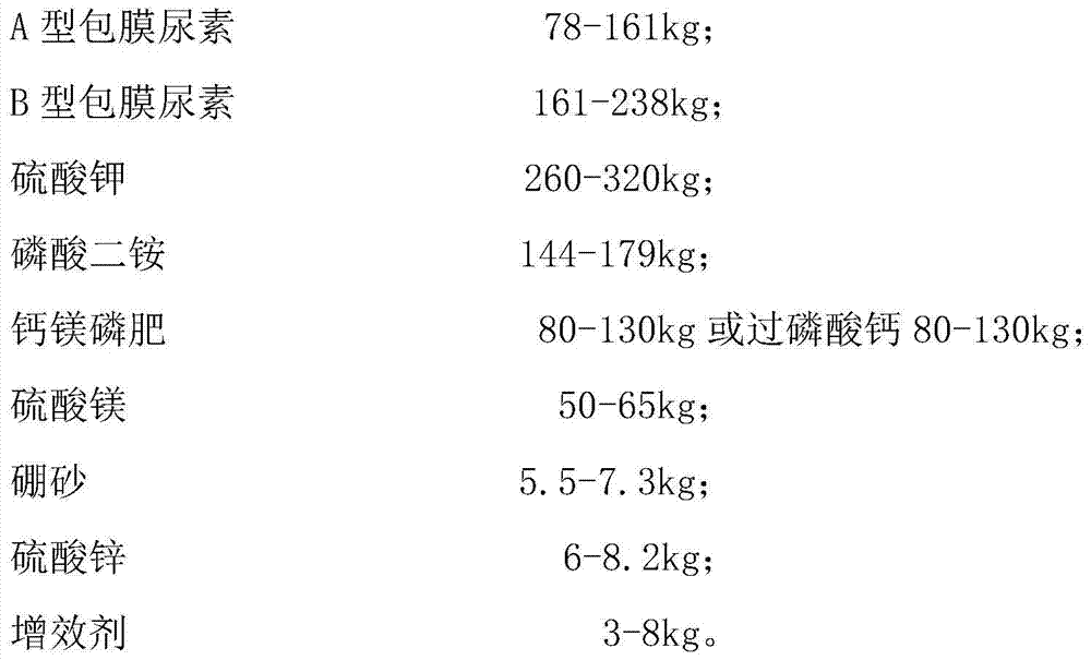 A special slow and controlled release formula fertilizer for citrus crops and its preparation and application method