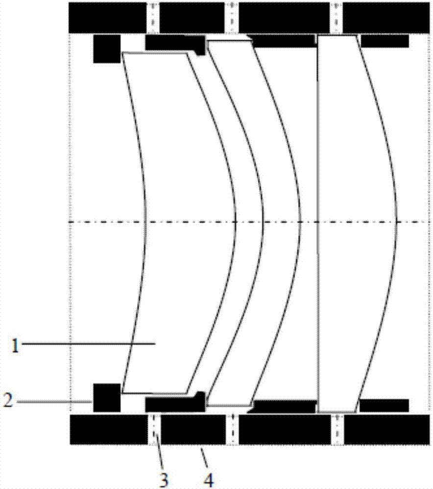 Adjustment method for lens group