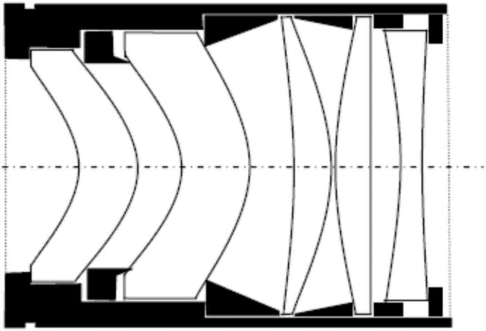 Adjustment method for lens group