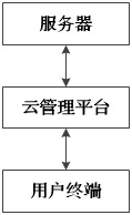 Smart building operation management digital service system