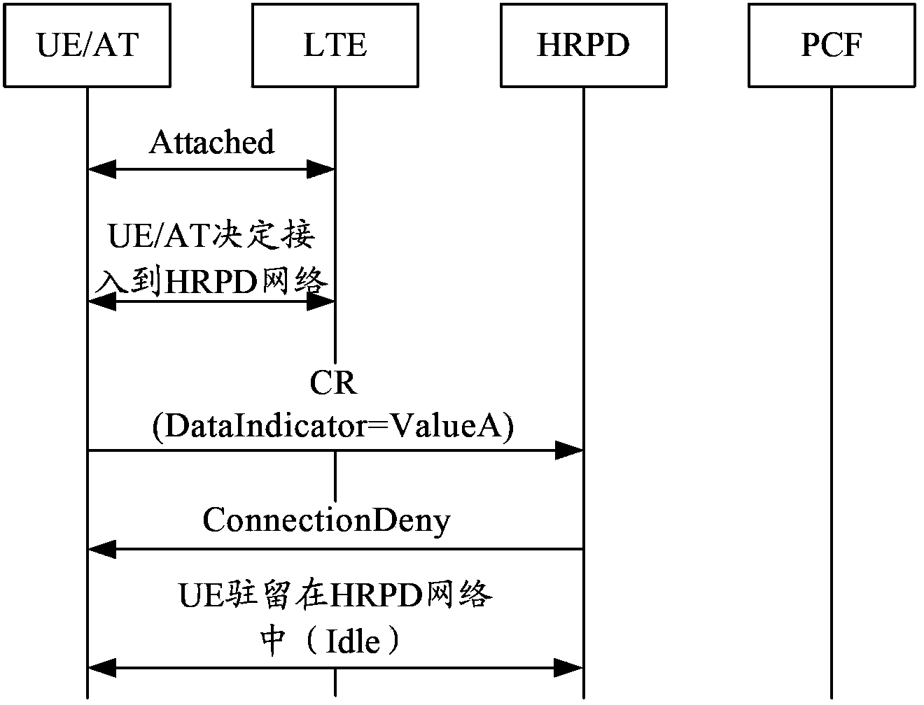 Network access method, network side equipment and terminal