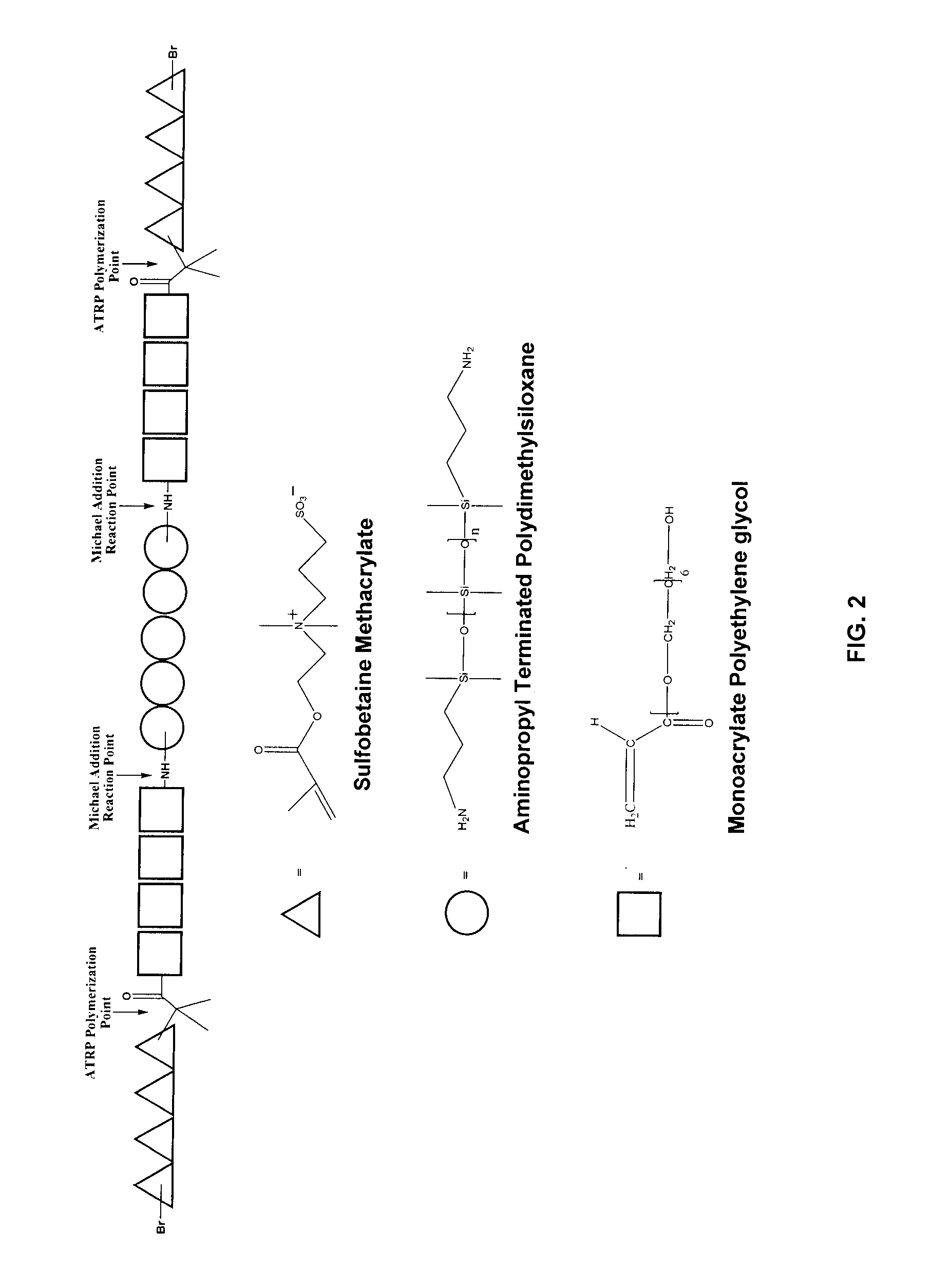 Zwitterionic/amphiphilic pentablock copolymers and coatings therefrom