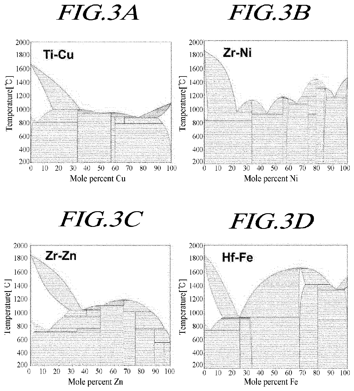 Resettable gears and manufacturing method therefor