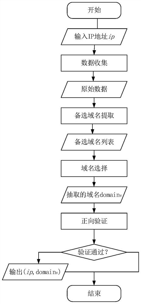 Method and system for reversely obtaining domain name from IP address